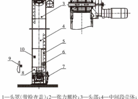 針對拋丸機結構分析與其工作原理